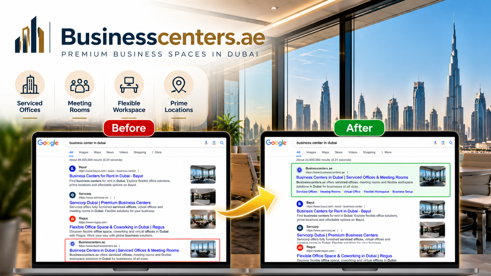 Businesscenters.ae – Local SEO & Search Visibility Growth