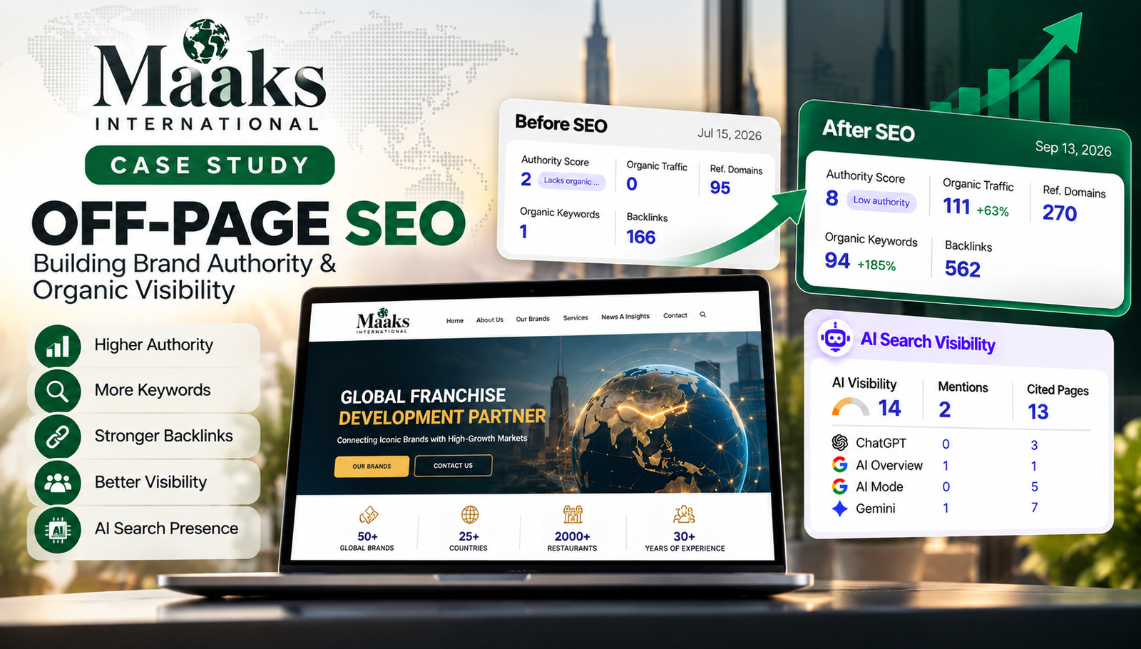Maaks International – Off-Page SEO & Organic Visibility Growth