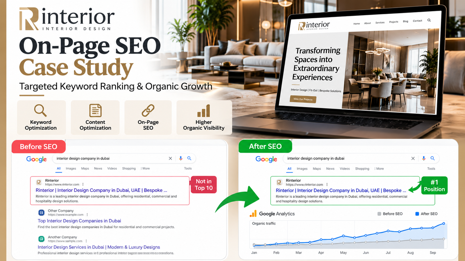Rinterior – On-Page SEO & Organic Growth